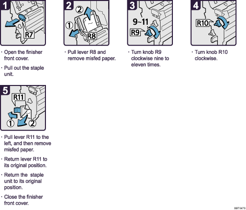 Operation procedure illustration