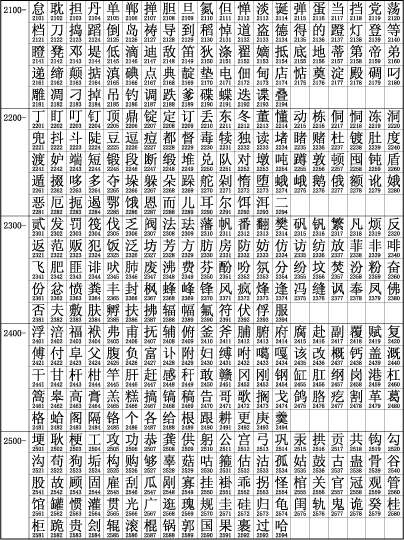 中文字符集 GB2312