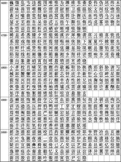 中文字符集 GB2312