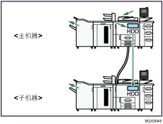 连接两台机器进行复印插图