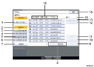 已编号的操作面板屏幕插图