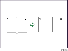 Illustration af seriekopiering