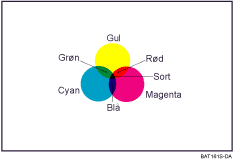 Illustration af farvekopiering
