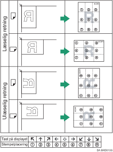 Illustration af stempelplacering