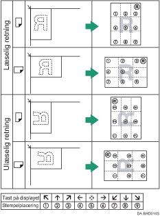 Illustration af stempelplacering