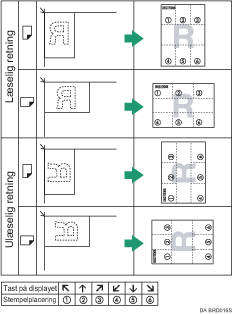 Illustration af stempelplacering