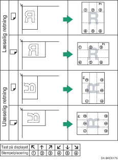 Illustration af stempelplacering