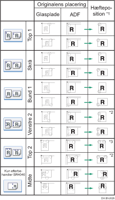 Illustration af h&aelig;fteposition