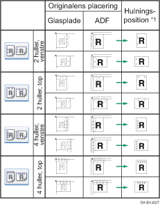 Illustration af hulleposition