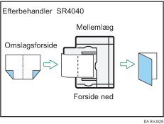 Illustration af Booklet A/B 