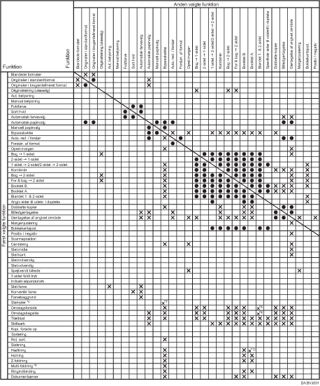 Illustration af funktionskompatibilitet