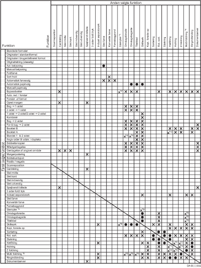 Illustration af funktionskompatibilitet