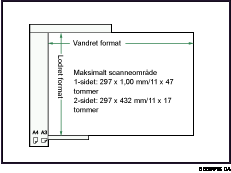 Illustration af det maksimale scanningsomr&aring;de