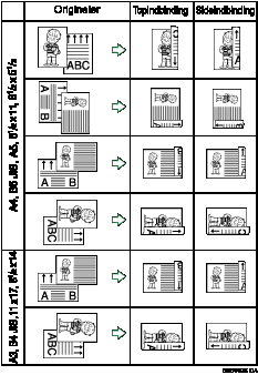Illustration af 2-sidet udskrivning