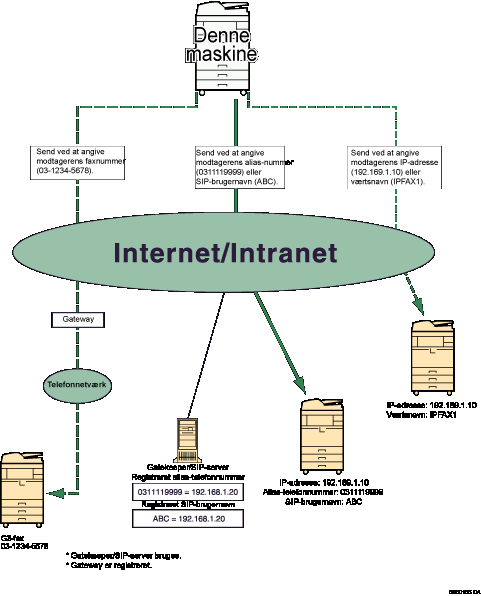Illustration af IP-fax