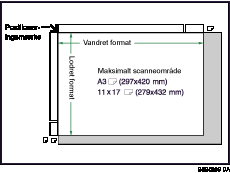 Illustration af det maksimale scanningsomr&aring;de