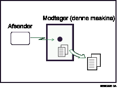 Illustration af Hukommelsesmodtagelse