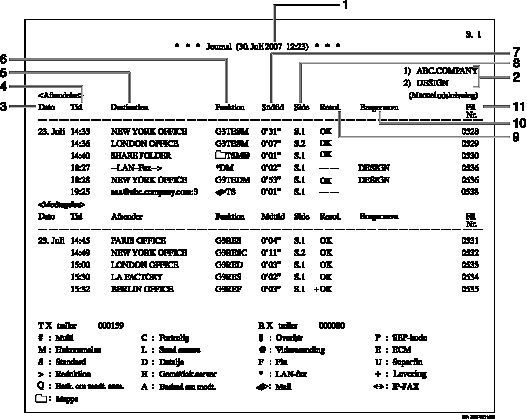 Nummereret illustration af journalen