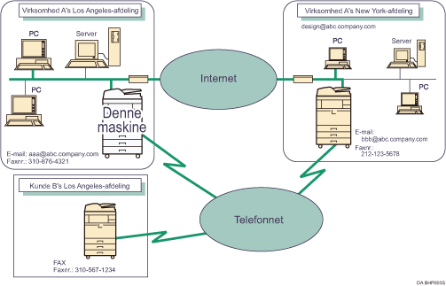 Illustration af Internetfax