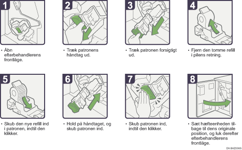Illustration af fremgangsm&aring;de