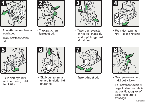 Illustration af fremgangsm&aring;de