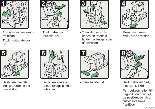 Illustration af fremgangsm&aring;de