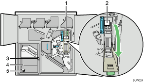 Nummereret illustration af ringindbinding 