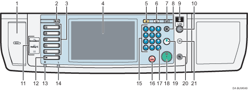 Nummereret illustrationen af betjeningspanelet