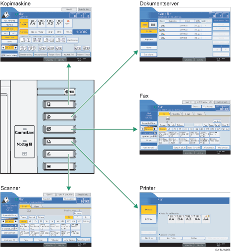 Illustration af ændring af funktionstilstand