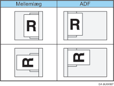 Illustration af papirretning i mellemlægget