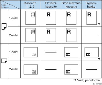 Illustration af papirretning