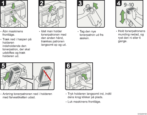 Illustration af fremgangsm&aring;de