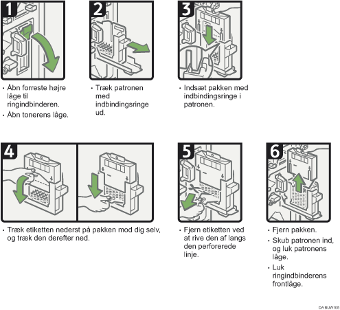 Illustration af fremgangsm&aring;de