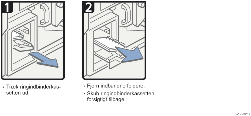 Illustration af fremgangsmåde