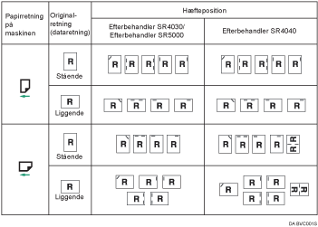 Illustration af h&aelig;fteposition