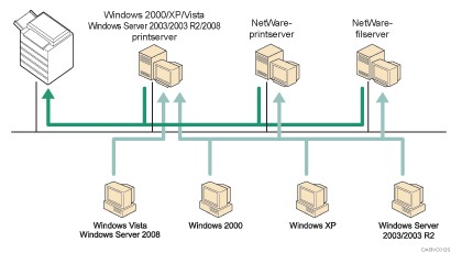 Illustration af brug af netv&aelig;rk