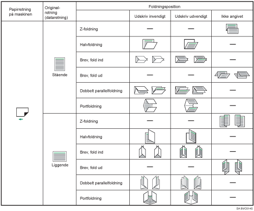 Illustration af foldningsposition
