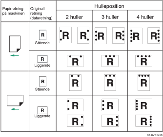 Illustration af hulleposition