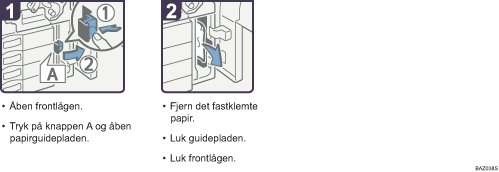 Illustration af fremgangsm&aring;den