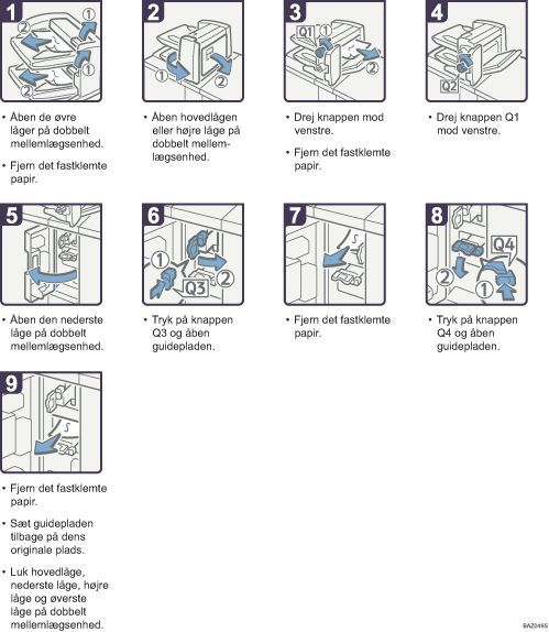 Illustration af fremgangsm&aring;den