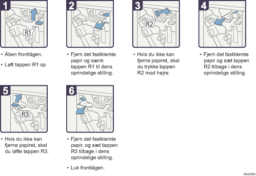 Illustration af fremgangsm&aring;den