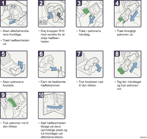 Illustration af fremgangsm&aring;den