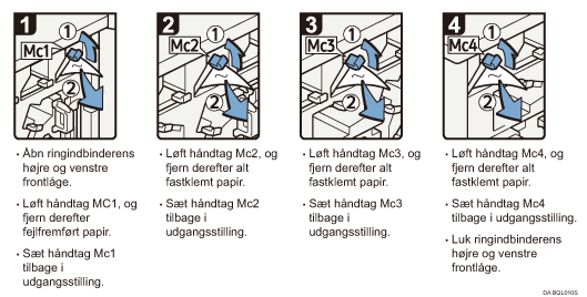 Illustration af fremgangsm&aring;den