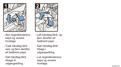 Illustration af fremgangsm&aring;den