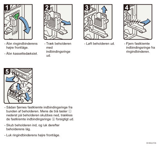 Illustration af fremgangsm&aring;den