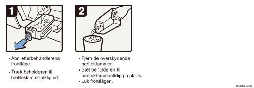 Illustration af fremgangsm&aring;den