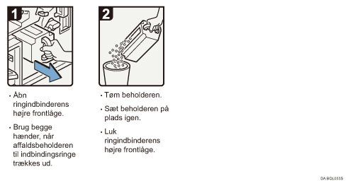 Illustration af fremgangsm&aring;den