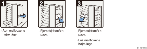 Illustration af fremgangsm&aring;den