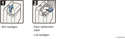 Illustration af fremgangsm&aring;den