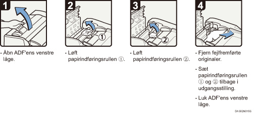 Illustration af fremgangsm&aring;den